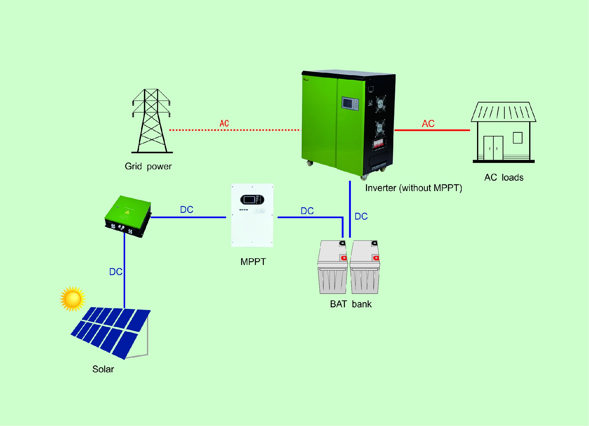 PV combiner box wiring diagram.jpg
