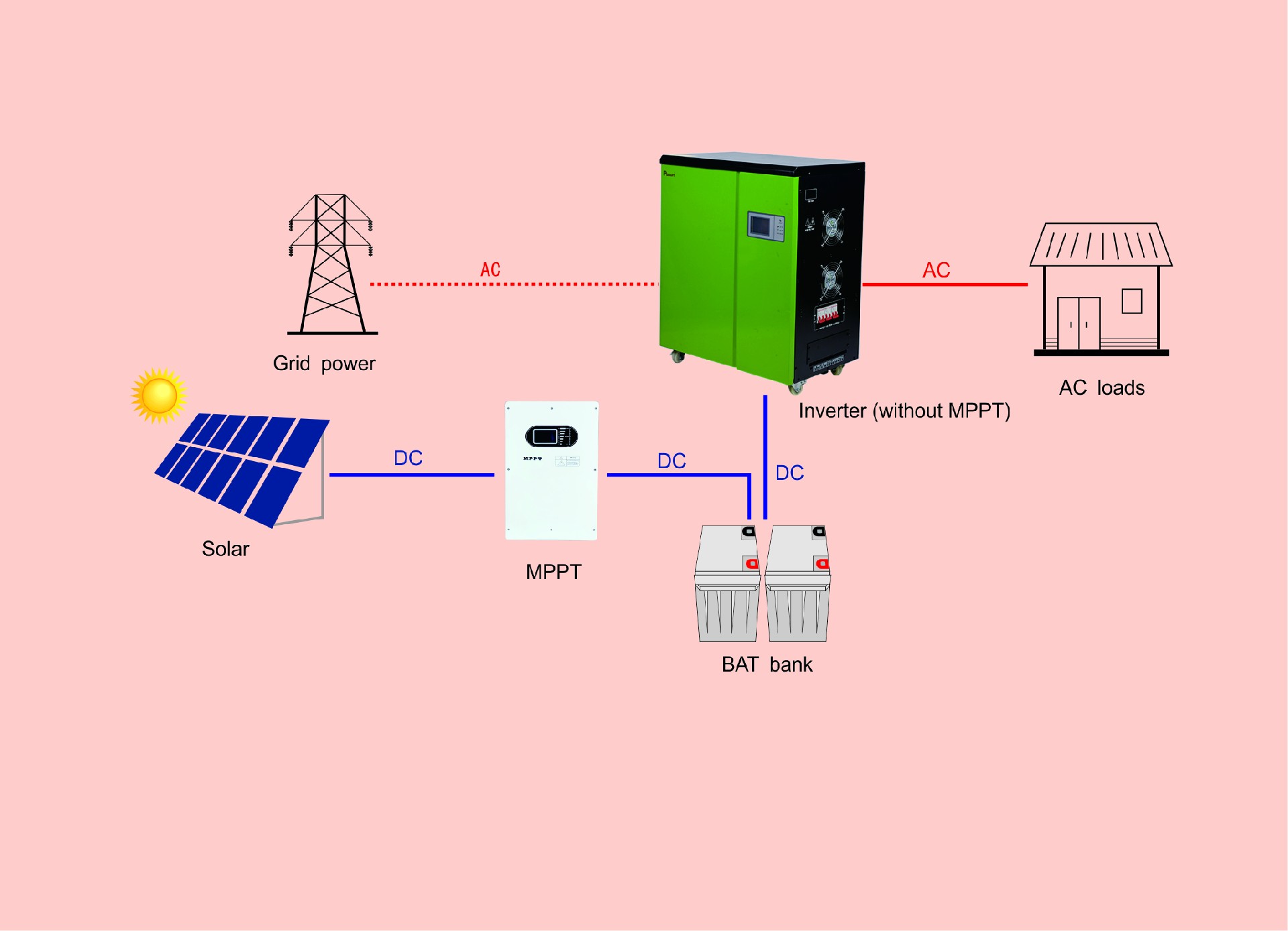 MPPT(IGBT) series wiring diagram.jpg