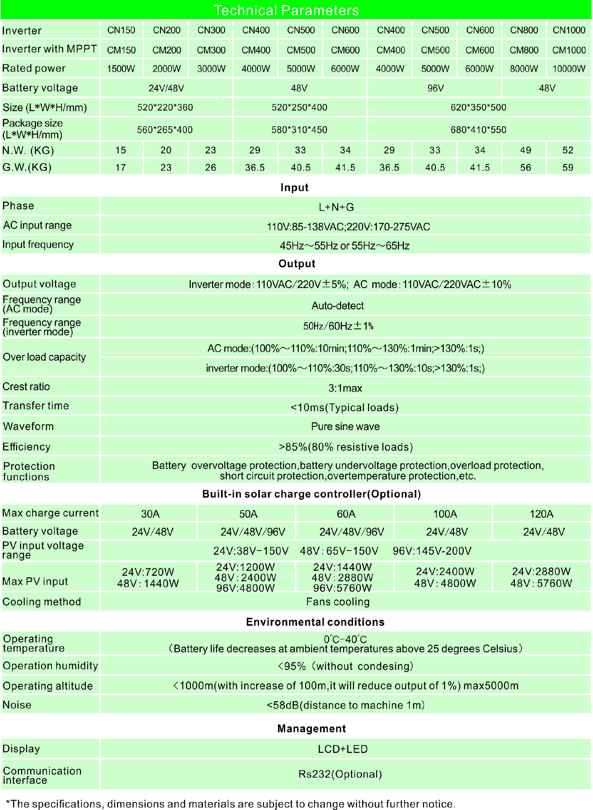 C series Specs.jpg