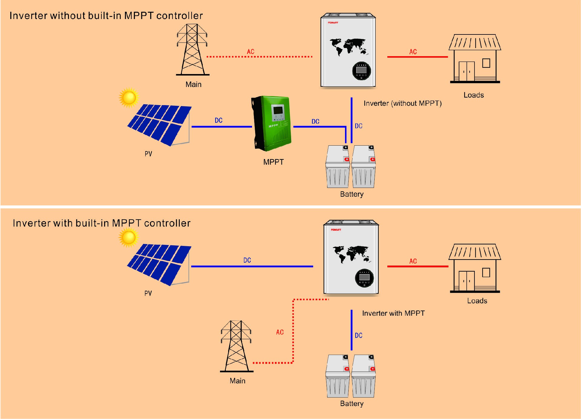 D series wiring diagram.jpg