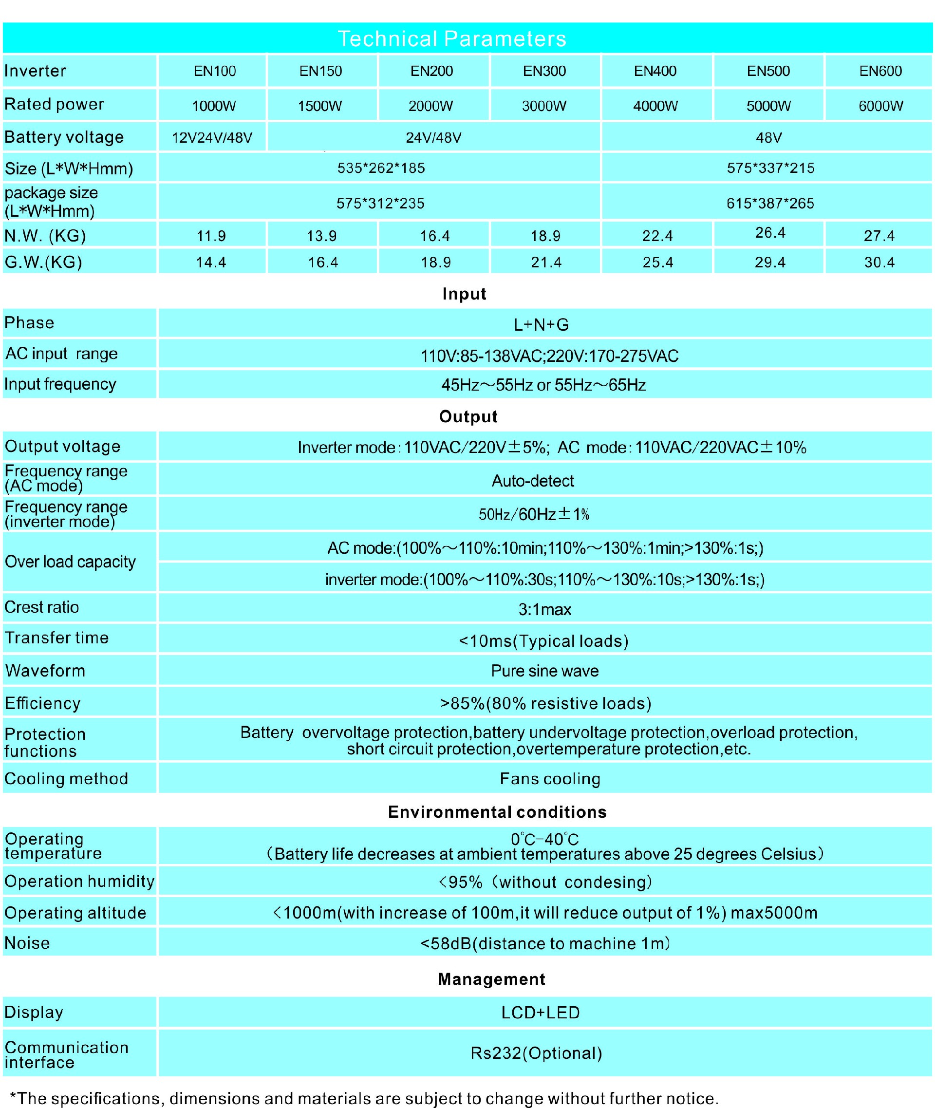 E series Specs.jpg