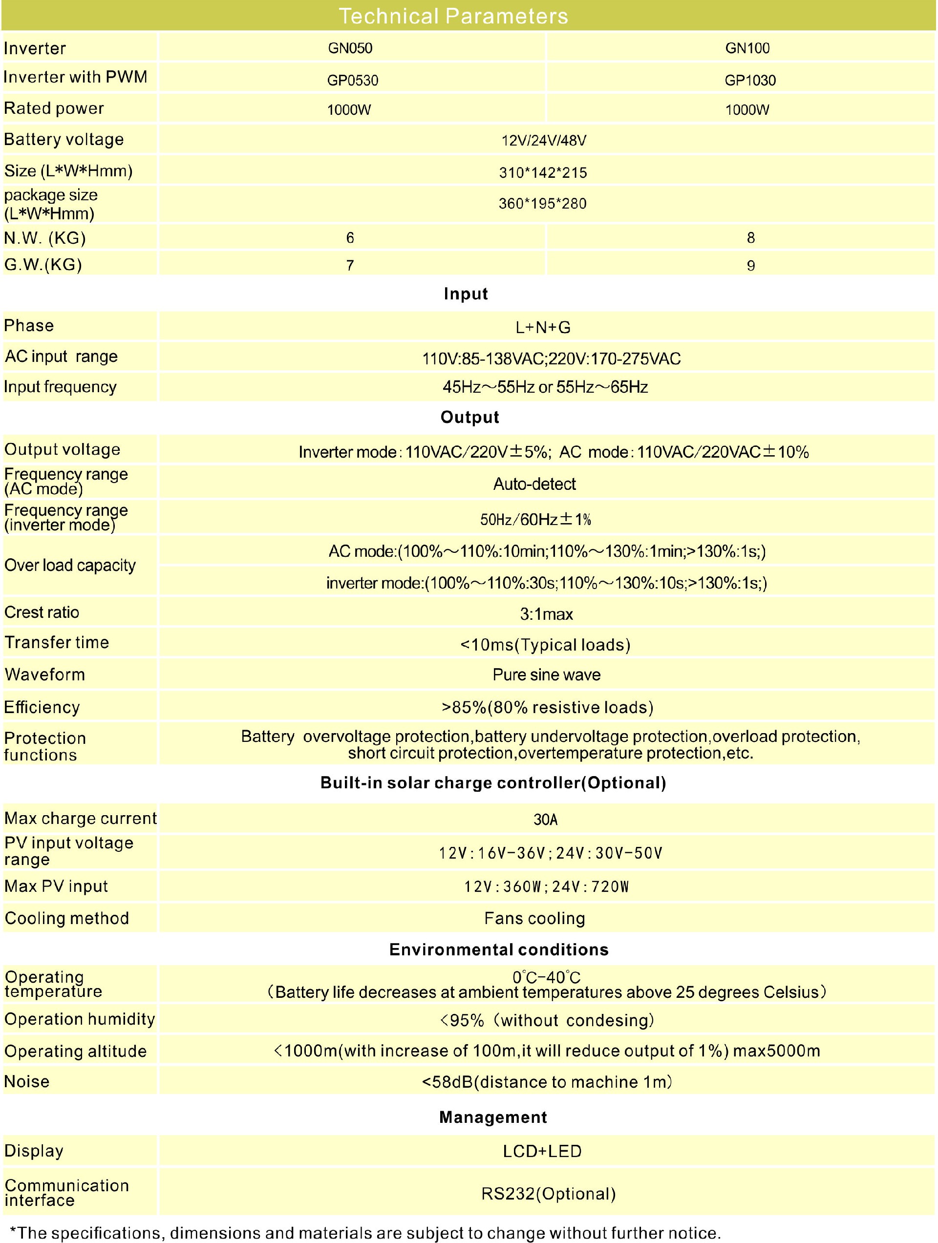 G series Specs.jpg