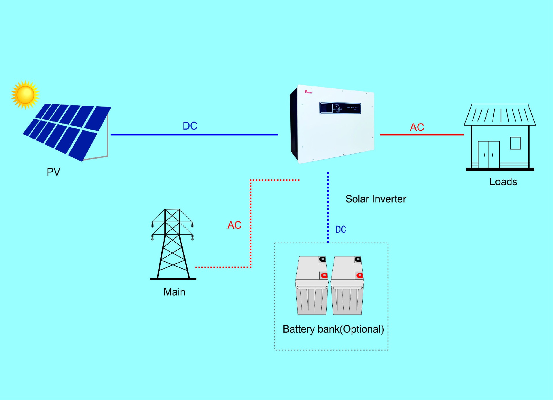 Titan series wiring diagram.jpg