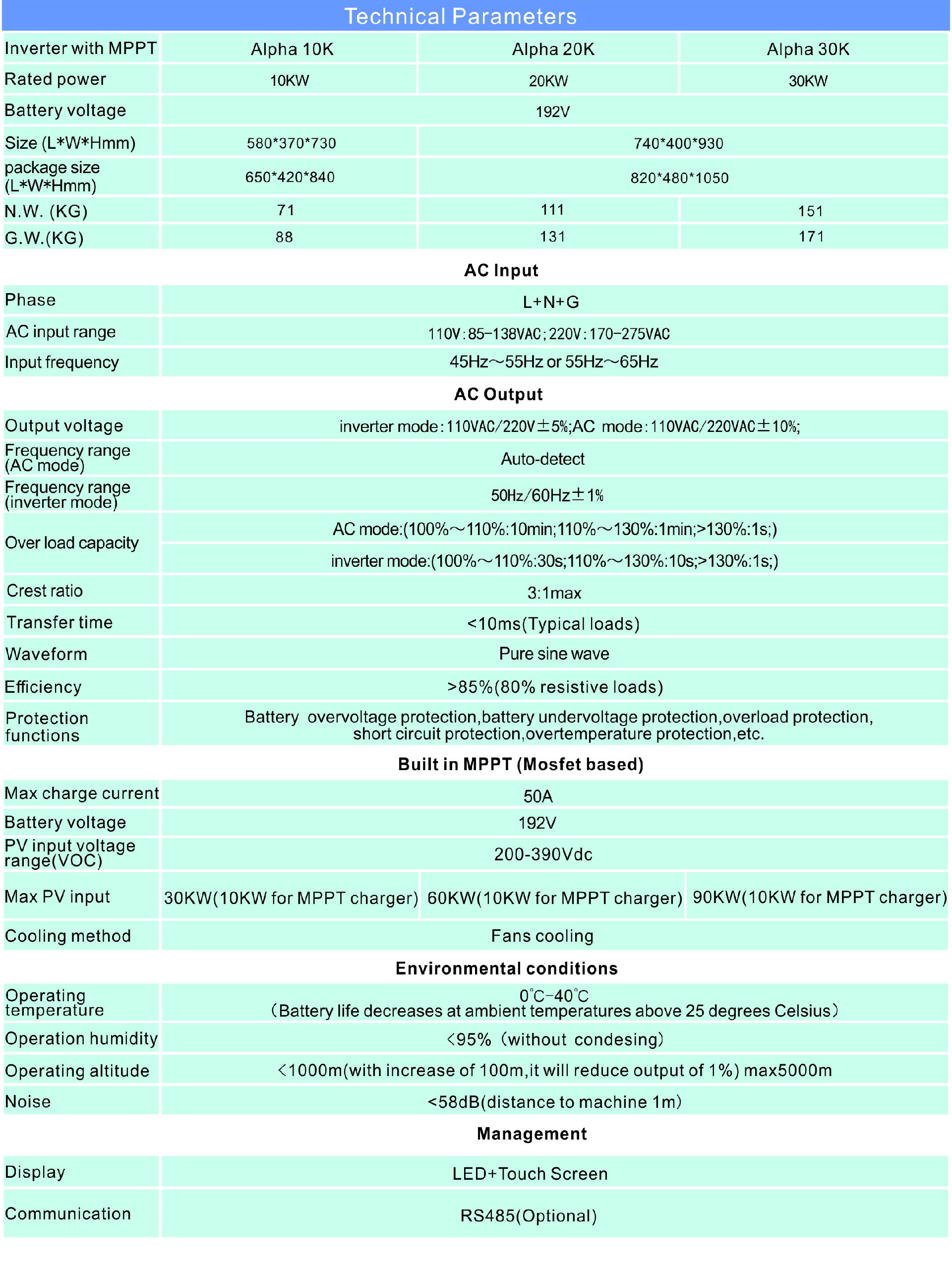 Alpha series Specs.jpg