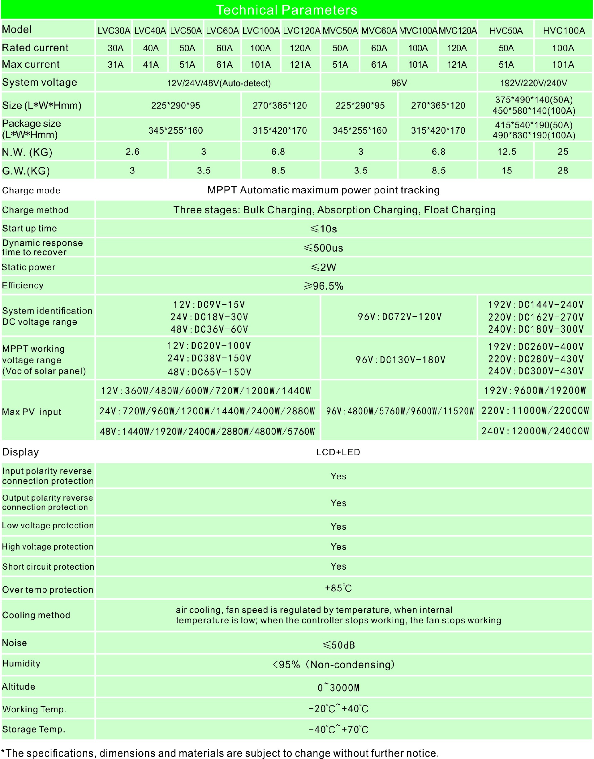 MPPT(mosfet) Specs.jpg