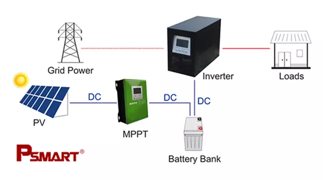 Custom Solar Inverter System Solution