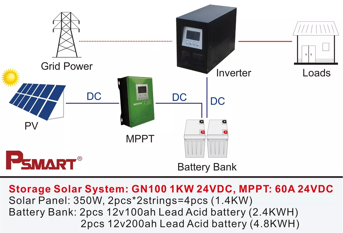 solar inverter system_page-0002.webp