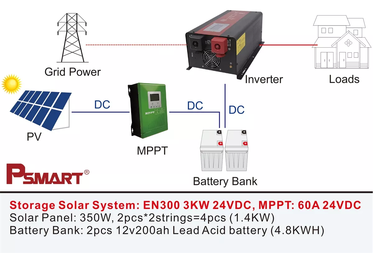 solar inverter system_page-0003.webp