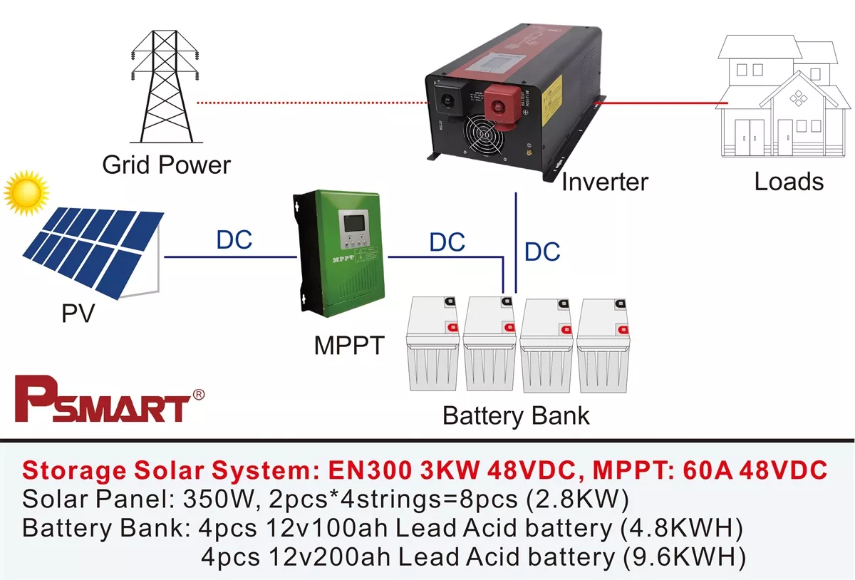 solar inverter system_page-0004.webp