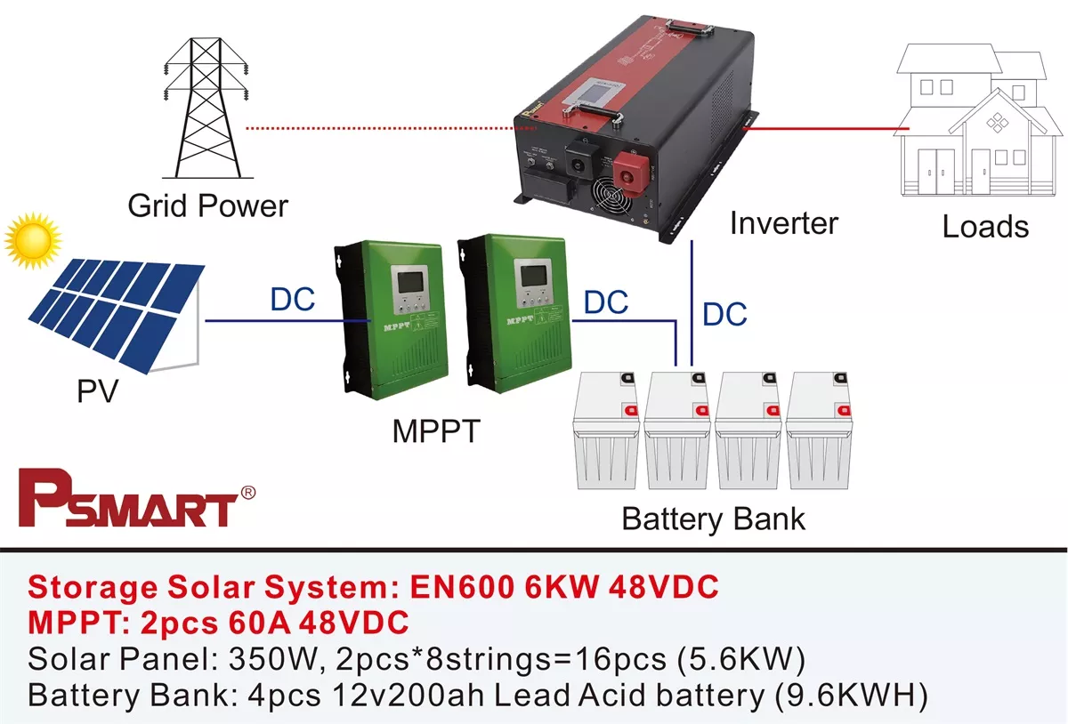 solar inverter system_page-0005.webp